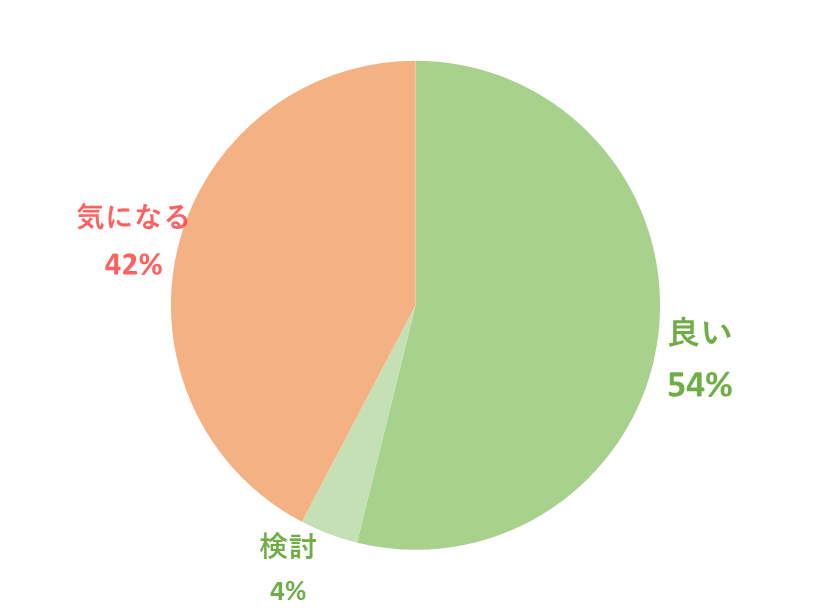 キャットハンド　口コミ良い悪い検討要望